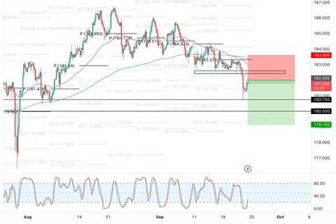 #GBPJPY ALL targets hit! 285 pips profit✅🎯  Join our FREE telegram channel.…