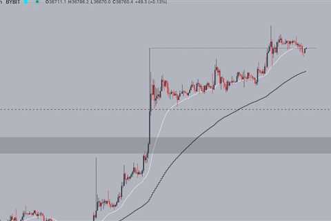 Decision time for #Bitcoin!  We lost the 4h 25ema support + horizontal level --…