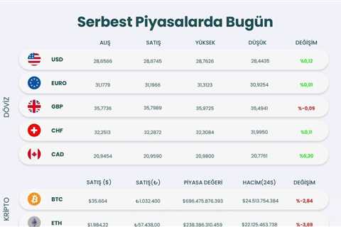 ✨Serbest Piyasalarda Bugün 15.11.2023 . . . #forex #forexturkey #yatırım…