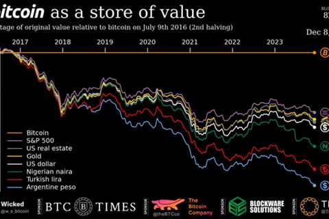 What did you invested into since 2016? If you did it in bitcoin, you did it wrong. 1 Bitcoin is..