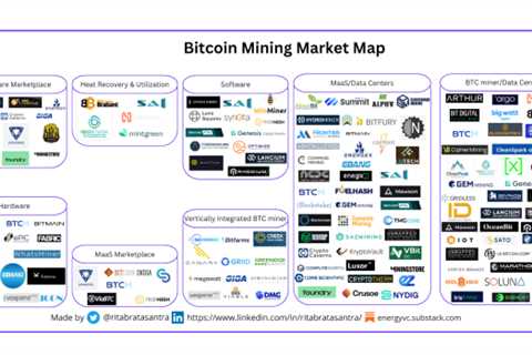 How Bitcoin Mining Is Adapting To The Energy Transition