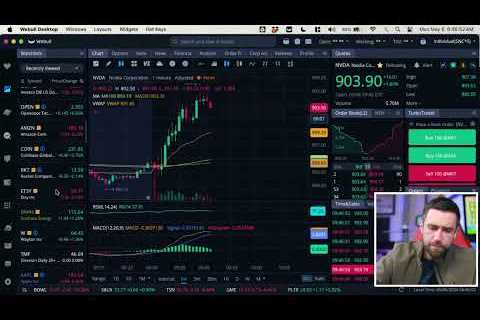 Stock Market Open Live & Crypto May 6, 2024