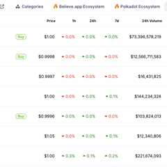 Circle’s Public Valuation: USDC & Stablecoin Operations Deep Dive