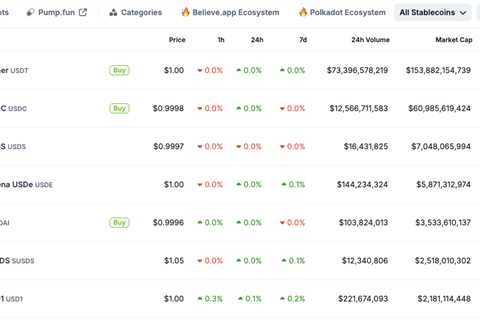 Circle’s Public Valuation: USDC & Stablecoin Operations Deep Dive