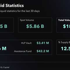 Hyperliquid vs. dYdX, Aevo, GMX: Into the Future of Derivatives