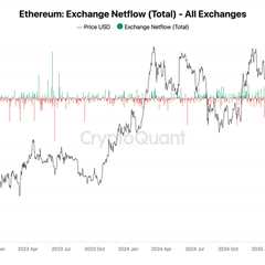 Ethereum Inflows Surge: What The Data Tell Us