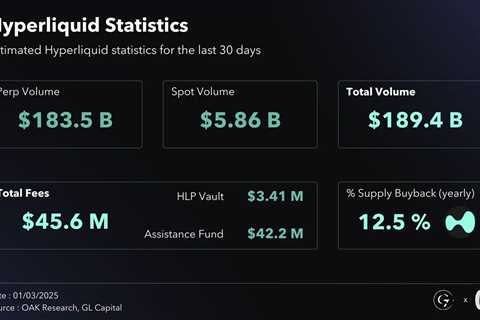 Hyperliquid vs. dYdX, Aevo, GMX: Into the Future of Derivatives