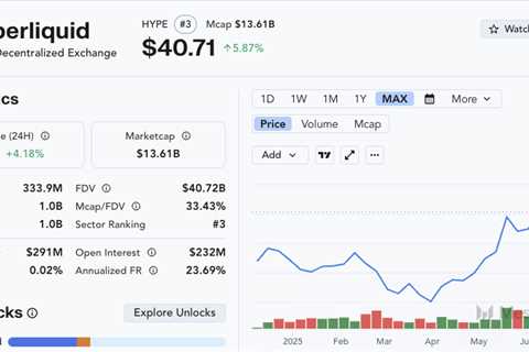 Hyperliquid Success: The Economic Case Behind the Breakout DEX
