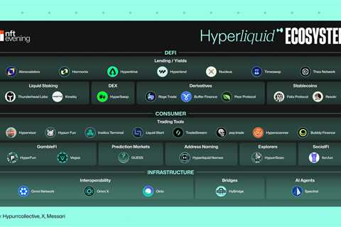 Hyperliquid Ecosystem Overview and Investment Thesis