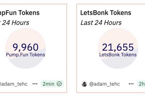 BONK Coin Approaches Historic Milestone