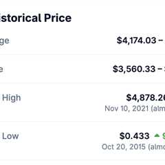 Will ETH Reach A New ATH of $6000 In 2025?