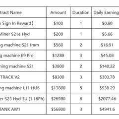 Exclusive for BTC Holders: Earn a Stable Income with Defi Miner Cloud Mining