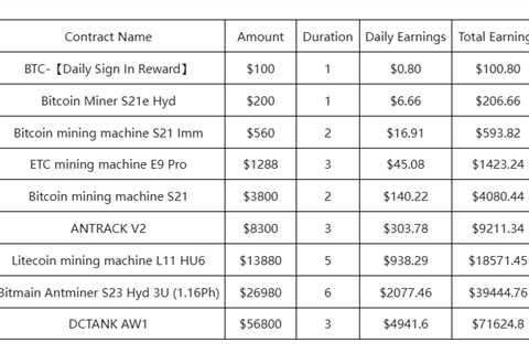 Exclusive for BTC Holders: Earn a Stable Income with Defi Miner Cloud Mining