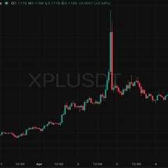 Plasma (XPL) Plunges 26.7% in 24 Hours: On-Chain Data Reveals Who Was Selling and Why