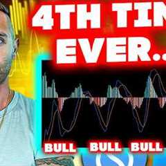 This Crypto Signal Has Never Been Wrong