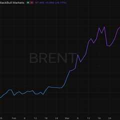 Iran War Fallout to Dominate 2026, Slowing Crypto Market Recovery