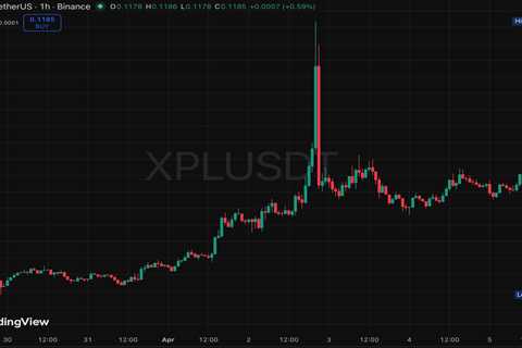 Plasma (XPL) Plunges 26.7% in 24 Hours: On-Chain Data Reveals Who Was Selling and Why