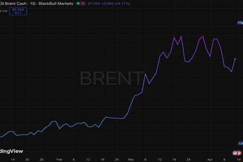 Iran War Fallout to Dominate 2026, Slowing Crypto Market Recovery